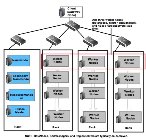 cluster topology