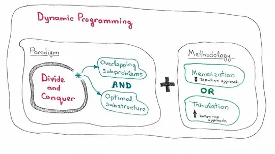 Dynamic Programming vs Divide-and-Conquer