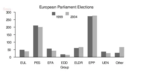 example grouped bar graph