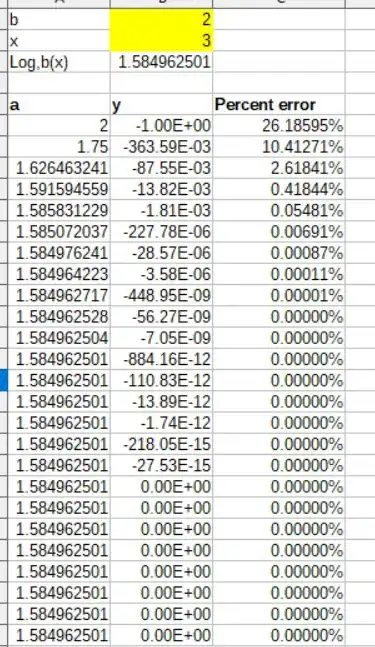 Newton method for the solution of a log operation