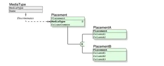 Relational data model for Craig, exemplifying an Exclusive Subtype cluster CraigTA