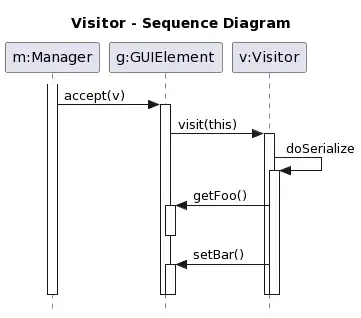 Visitor sequence diagram