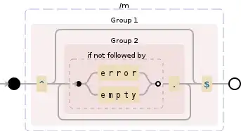Regular expression visualization