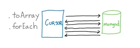 MongoDB cursor requests