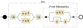 Regular expression visualization