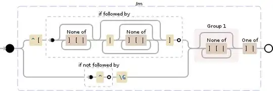 Regular expression visualization