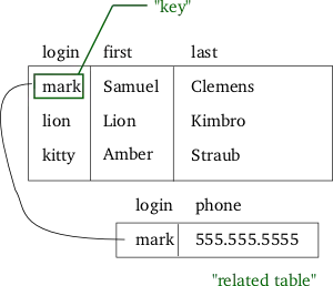 diagram of a relational database
