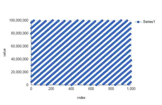 stackoverflow.com/a/72188615 sorted modulo n