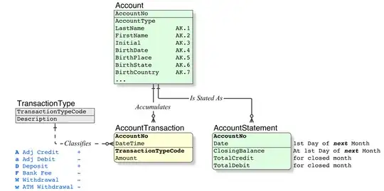 Relational data model/Account Balance, for Anmol Gupta Acct