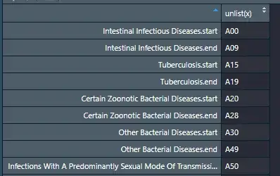sub chapter in df format with in-between values missing
