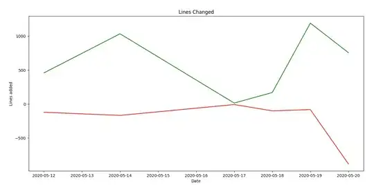 Working graph - if annotations are not included