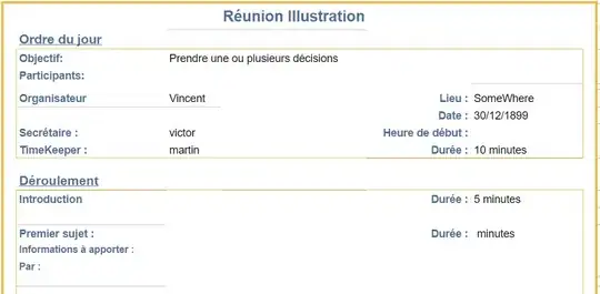 Here is the formatted Range in SpreadSheet
