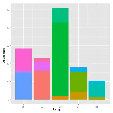 ggplot stacked bar graph of the sample data