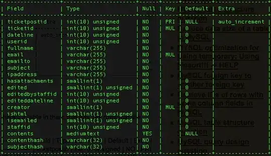 Colored quivers with colorbar, zeros are made transparent.