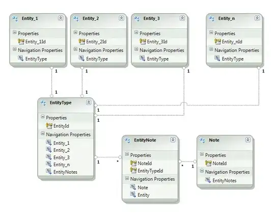 When I console log data