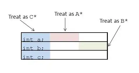Multiple inheritance