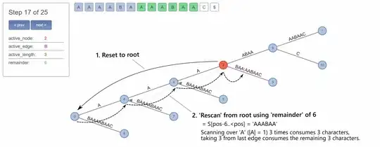 Reaching consecutive suffixes via rescanning