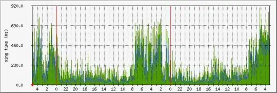 Java code with bash shell