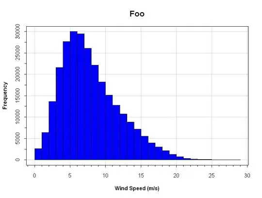 Screenshot of my <code>Timestamp</code> property