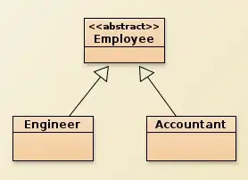 Standard AP dictionary and layers