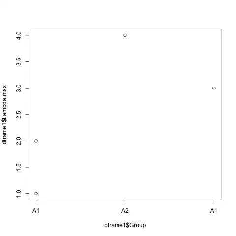 plot with box around it