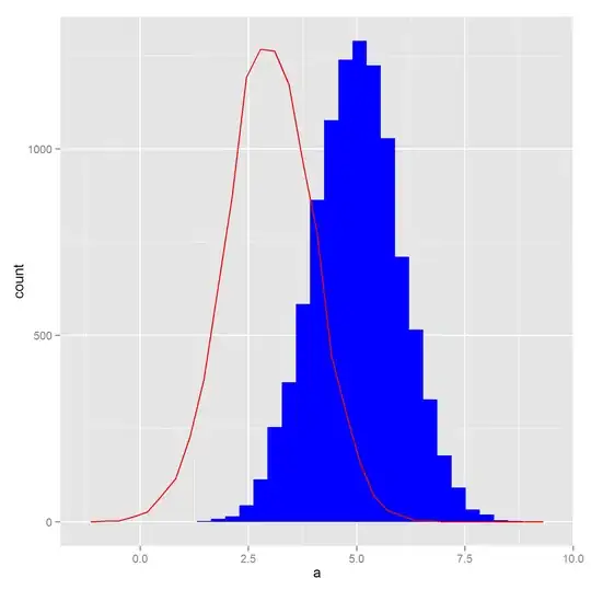 RecordNotFound Issue in Rails