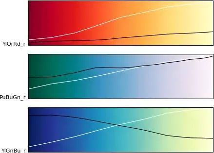 3 colormaps with monotonic luminance but less hue variation