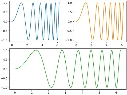 Example w/ subplot_mosaic