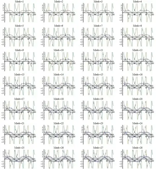  Mesh = i, with i running from 1 to 30 