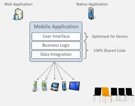 MonoCross MVC Pattern