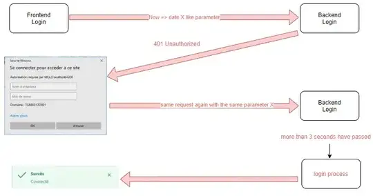 An example of a fill under a curve.