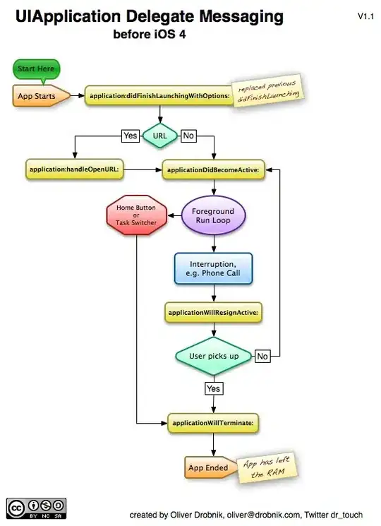 dotnet test task config in pipeline
