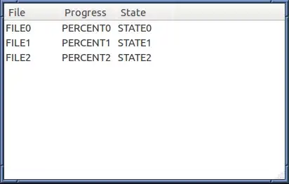 Here's a picture, showing how the information is represented inside of the table "users"