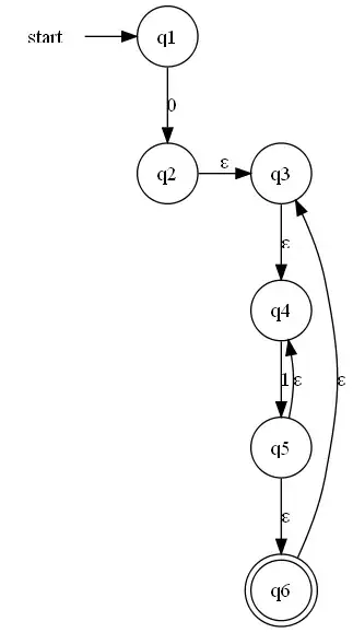 graphviz output