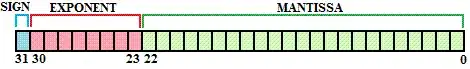 structure of a floating point number