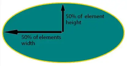 Snapshot of my Billing table after 4 queries
