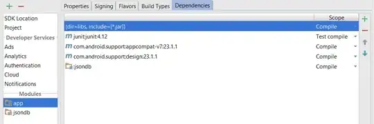 Example of output from the query