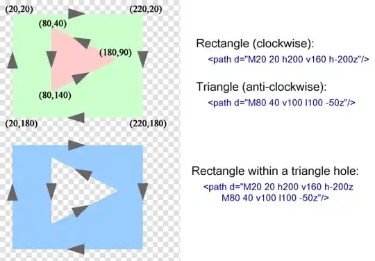 Page loaded with tabs