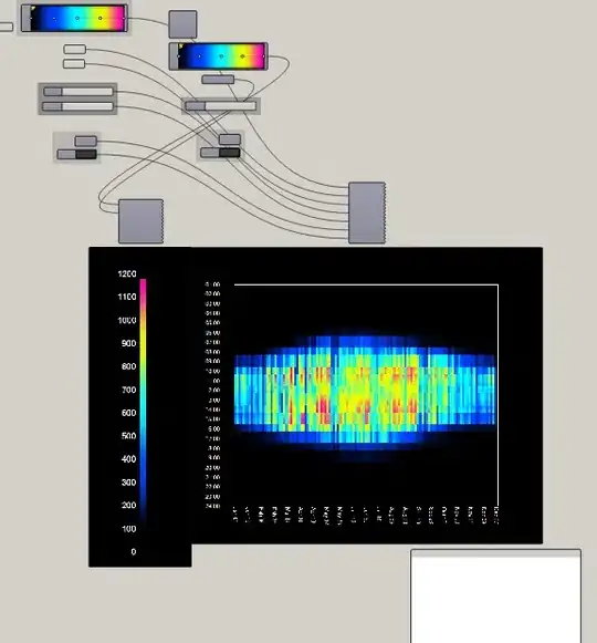 Some sample points transformed