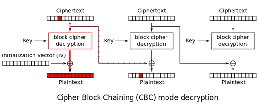 GitHub review required PR list