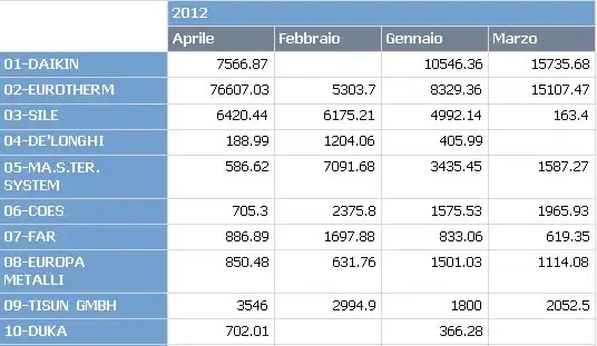 tf-representation of selected of atoms