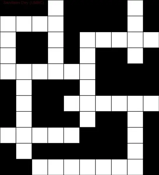 Result of above code