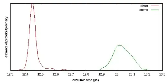 timing probability-density