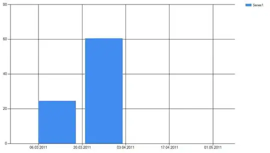 Footer appears at bottom to start with but when I scroll