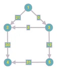 Required fore/background