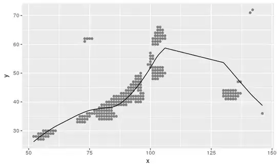 Loess line with <code>predict()</code> and <code>geom_line()</code>