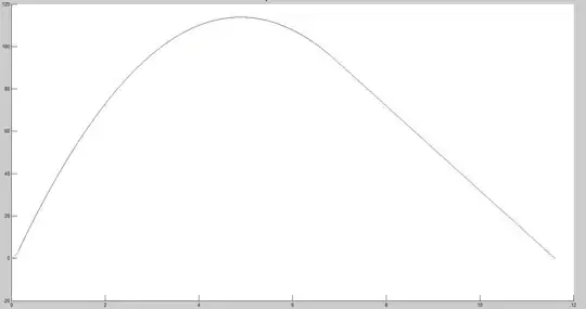 Out put of above button