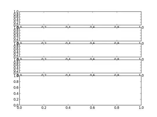Last Graph, twice the height