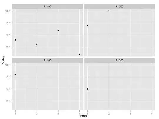 Screenshot without the CellStyle ContentTemplate Applied