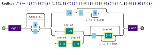 Latitude Regular expression visualization